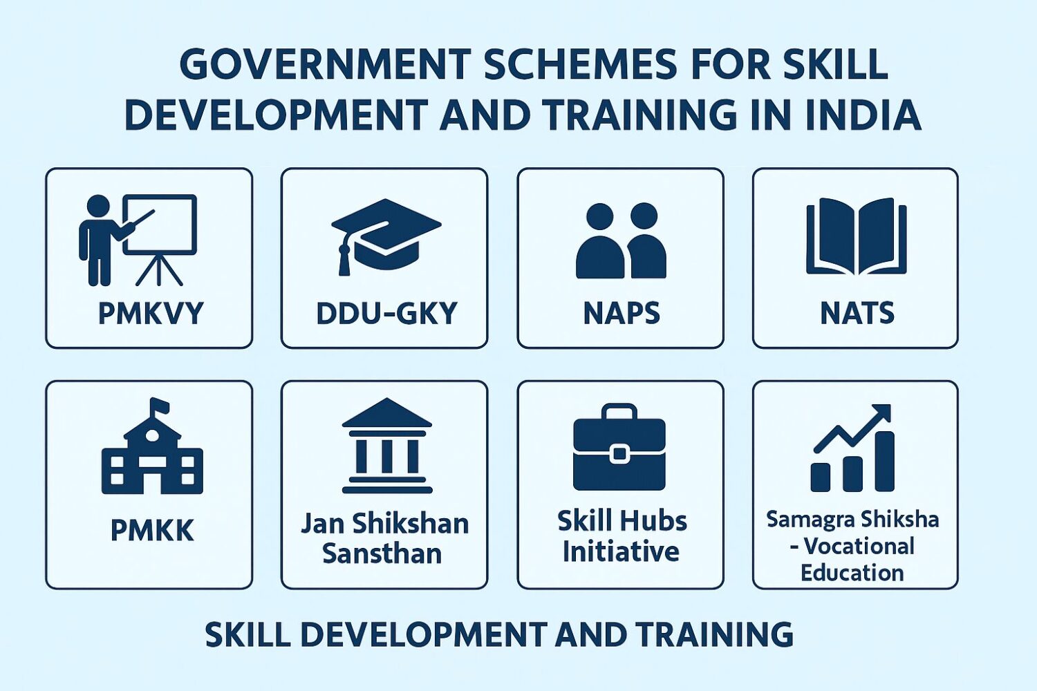 Government Schemes for Skill Development and Training in India
