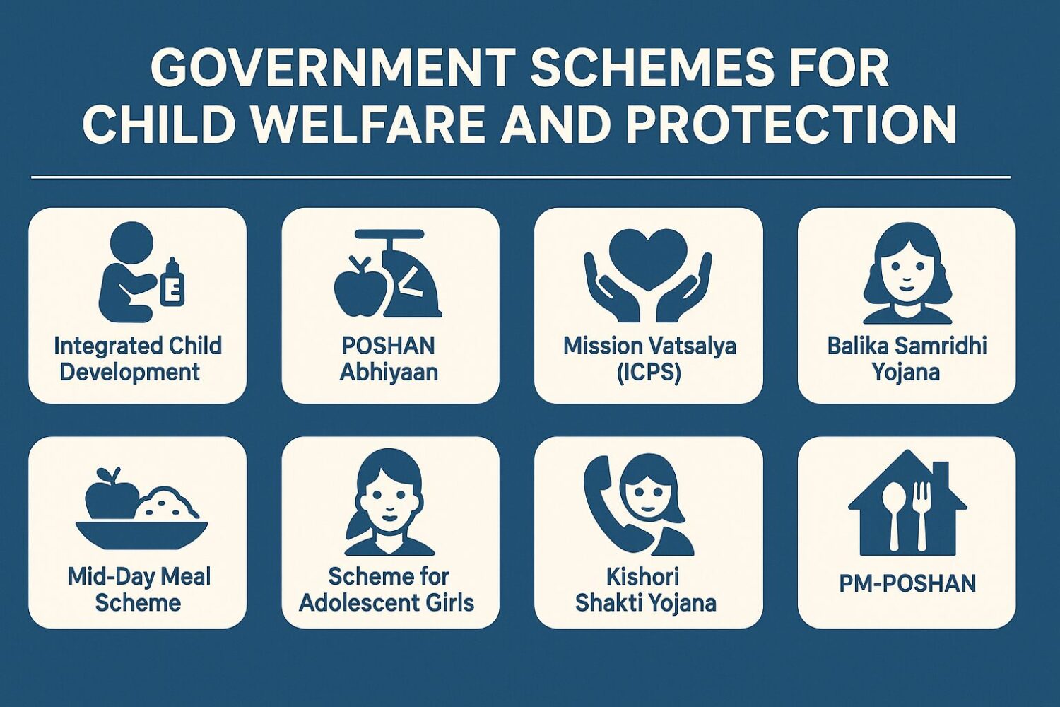 Government Schemes for Child Welfare and Protection in India