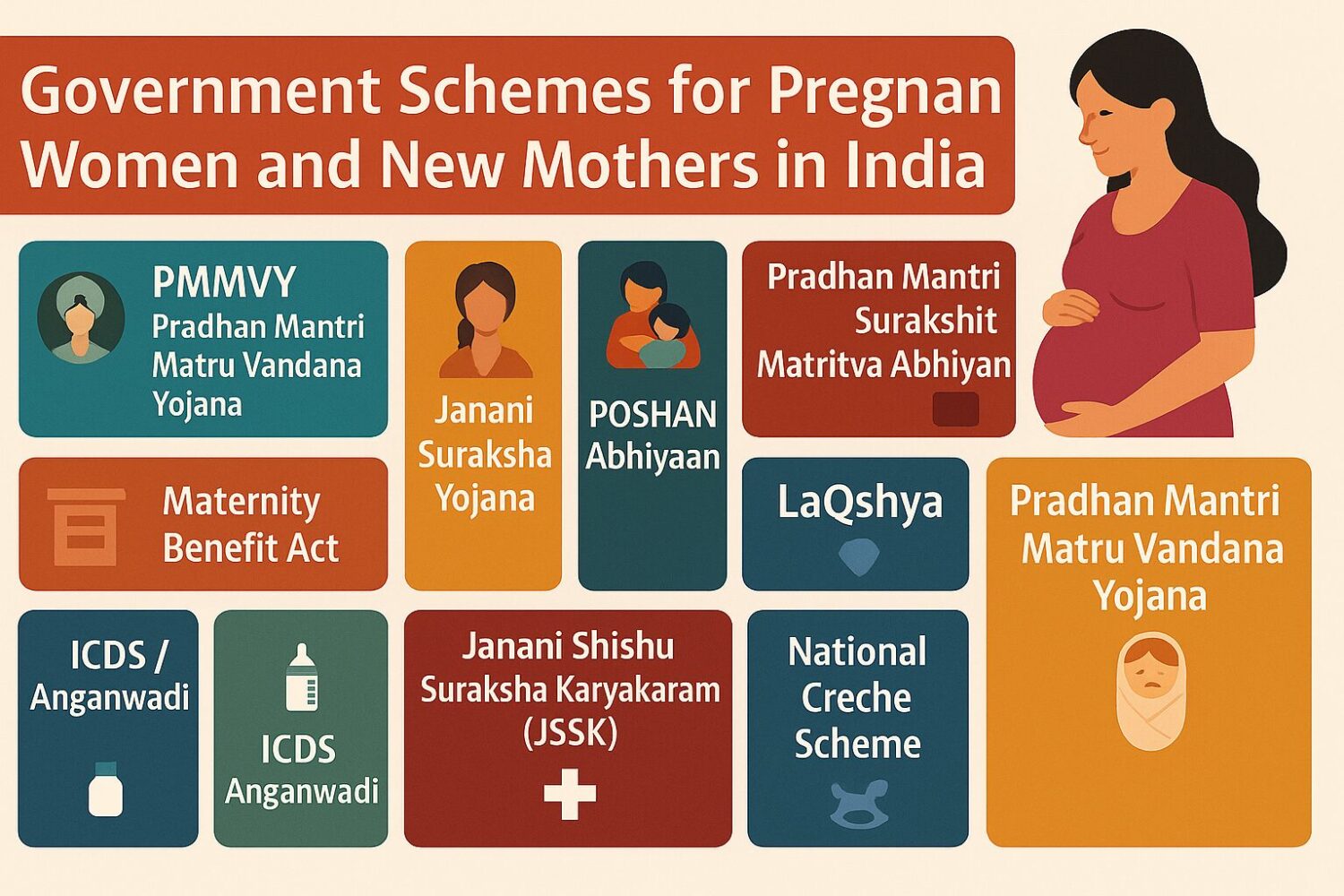 Government Schemes for Pregnant Women and New Mothers in India