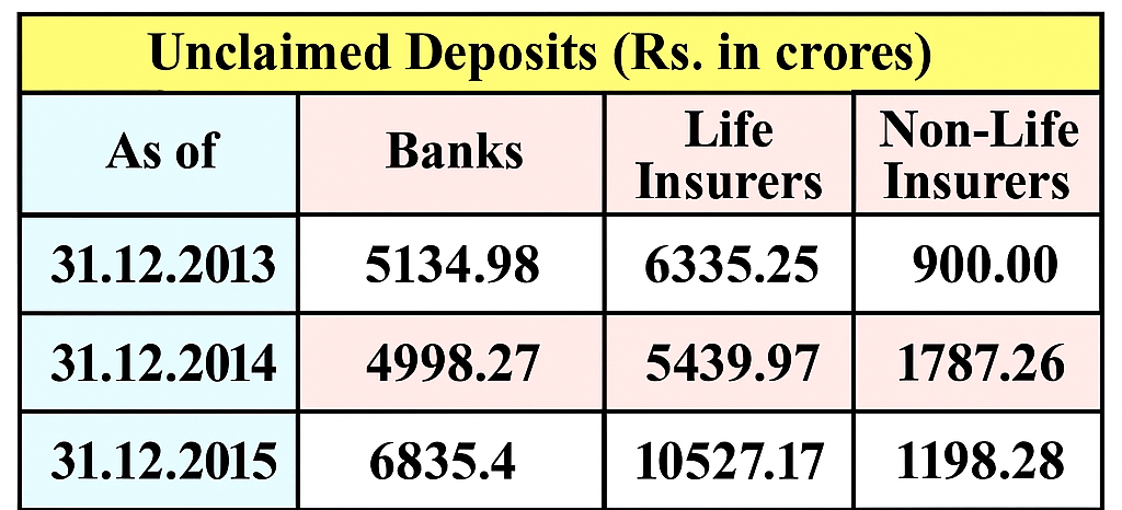 Top 5 Smart Ways to Claim Unclaimed Deposits from Any Bank in India