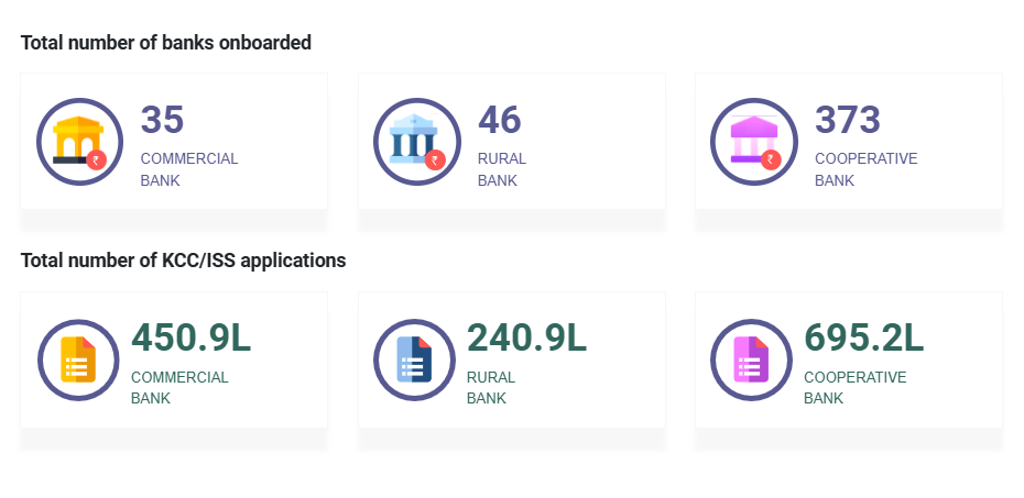 Kisan Credit Card (KCC): Loan Application Made Easy Kisan Credit Card