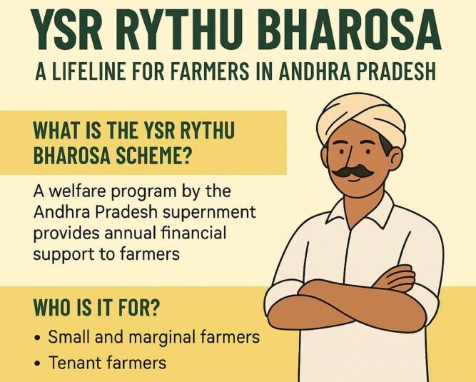 YSR Rythu Bharosa Scheme : Eligibilty, Process and Benefits