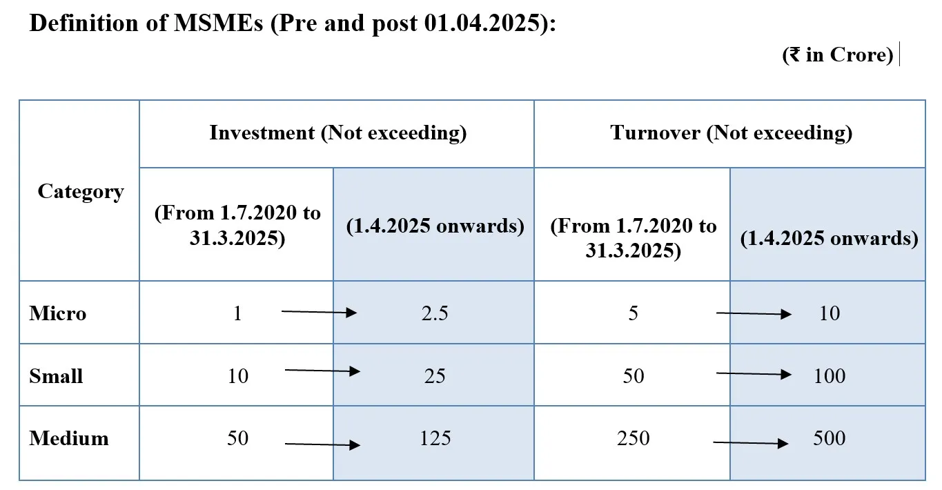 Indian Souls | image Udyam Registration 2025: Complete Guide to Starting a Certified MSME