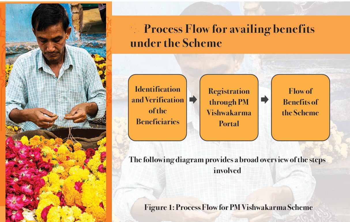 Indian Souls | Vishwakarma Yojana PM Vishwakarma Yojana Complete Guide : Scheme Overview, Objectives & Eligibility