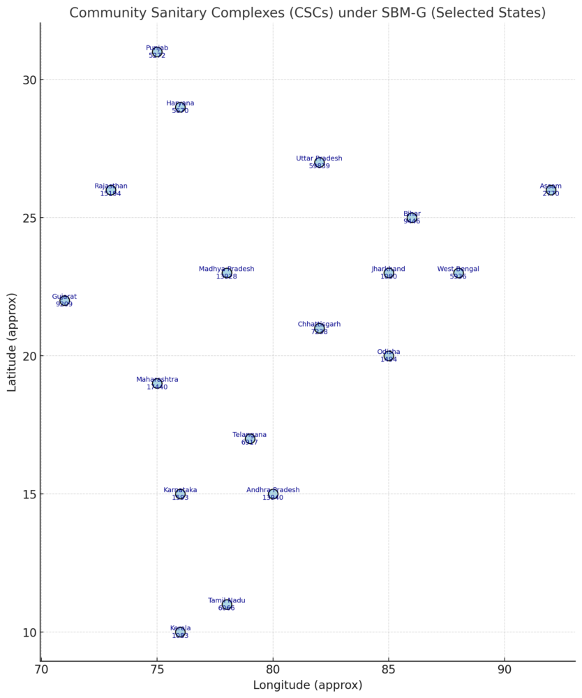 Indian Souls | output Swachh Bharat Mission (SBM) – Swachh Smart Toilets