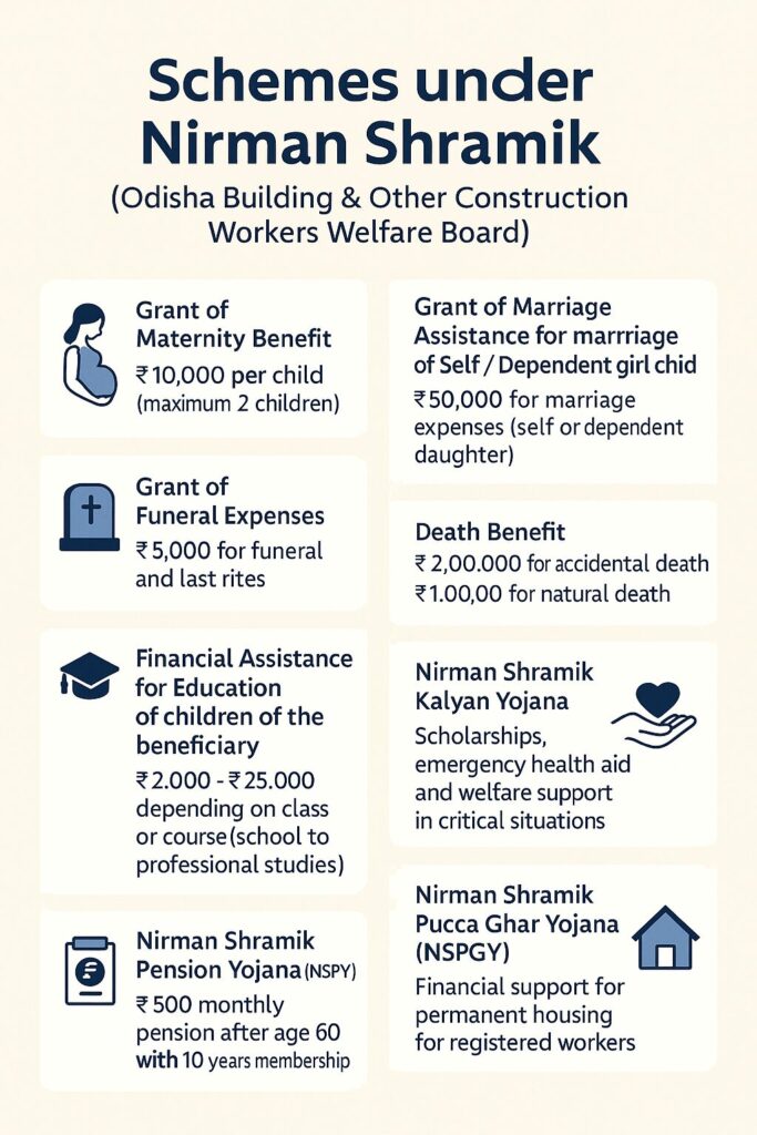 Nirman Shramik Government Schemes Complete Guide for Workers and Families schemes-under-Nirman-Shramik