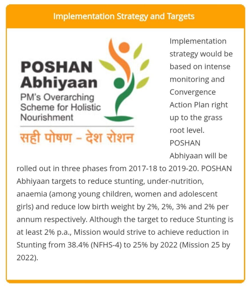 Poshan Abhiyaan Jan Andolan 2025: Poshan Maah Tracker, App Download and Data Entry poshan abhiyaan jan andolan