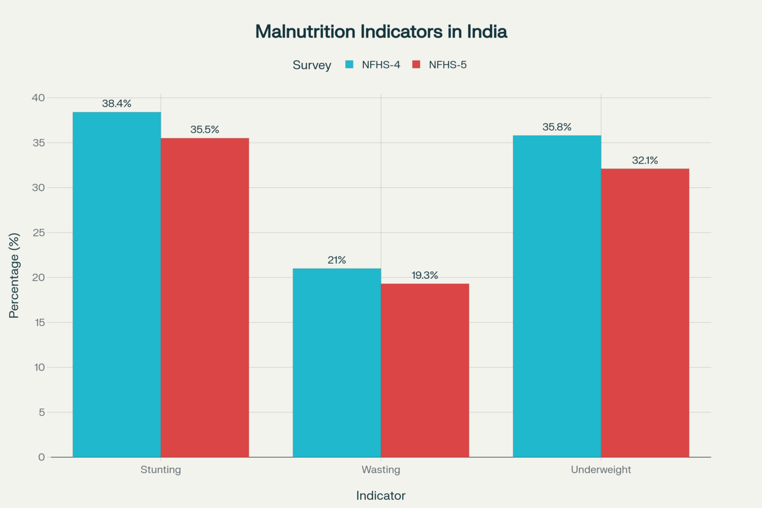 Indian Souls | poshan abhiyaan jan andolan Poshan Abhiyaan Jan Andolan 2025: Poshan Maah Tracker, App Download and Data Entry