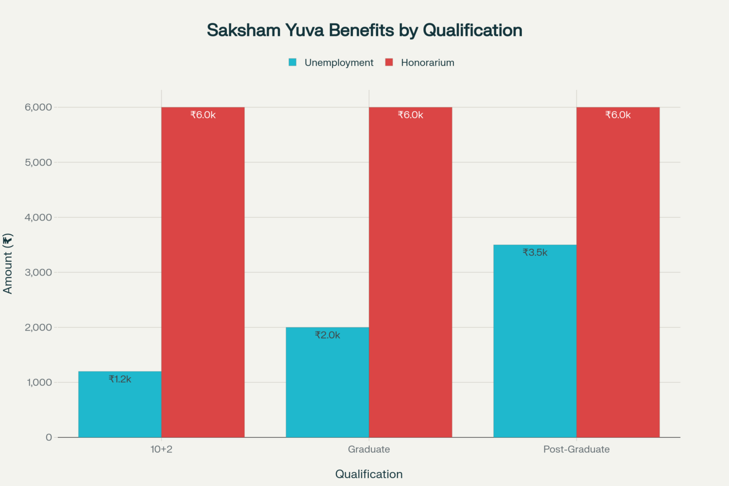 Indian Souls | Saksham Yuva Scheme Saksham Yuva Yojana Saksham Yuva Yojana – Scheme Benefits, Feature & How to Apply?