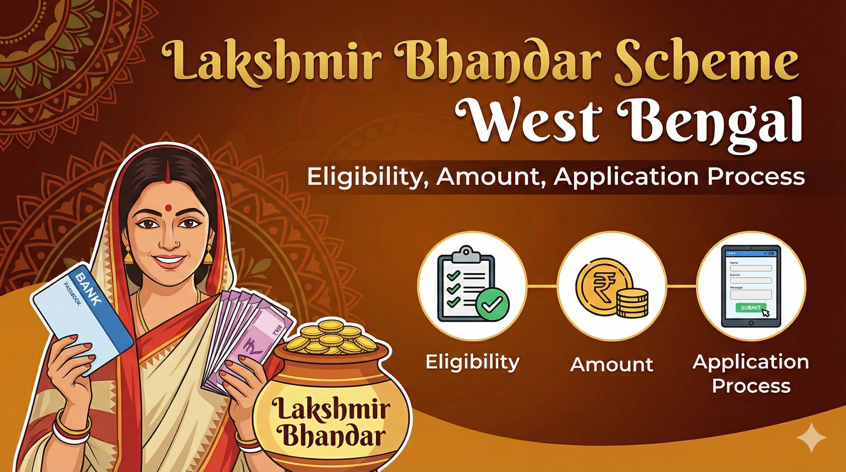 Indian Souls | Lakshmir Bhandar Scheme West Bengal – Eligibility, Amount, Application Process Lakshmir Bhandar Scheme West Bengal – Eligibility, Amount, Application Process