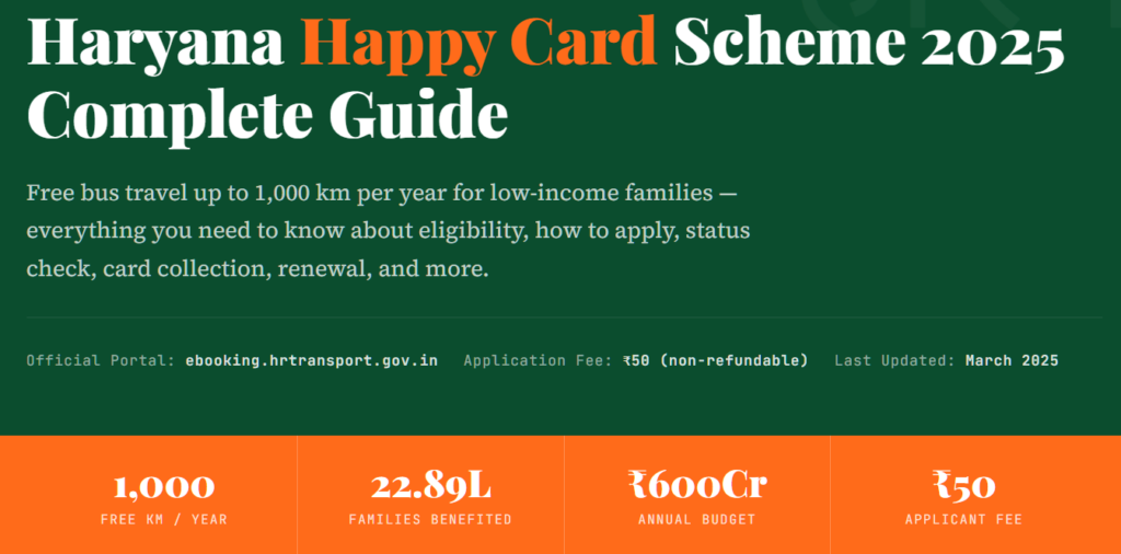 Haryana Happy Card Scheme 2026 Apply (+ Infographics) - Indian Souls Haryana Happy Card Scheme 2026 Apply (+ Infographics)